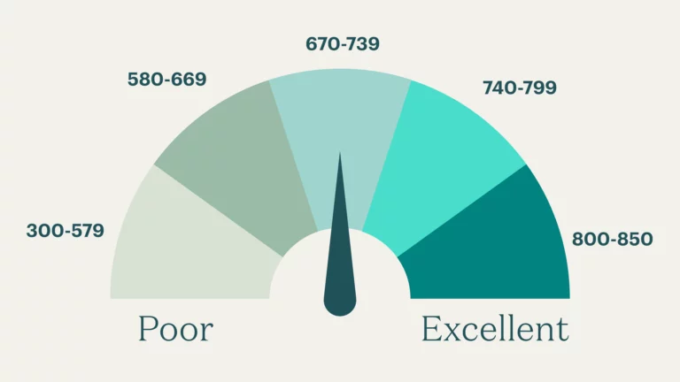 Check your credit score