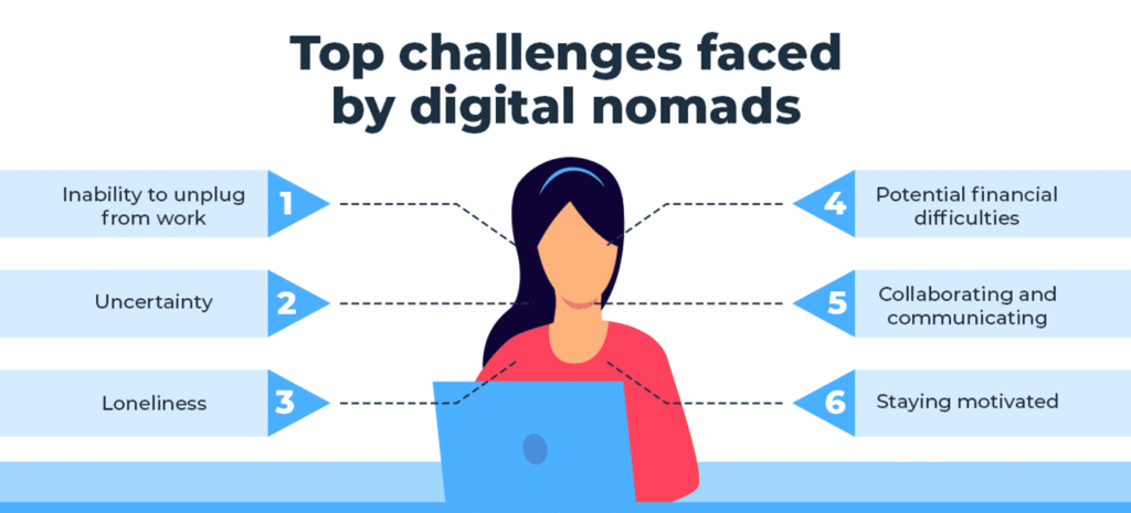 Digital Nomad Lifestyle Challenges