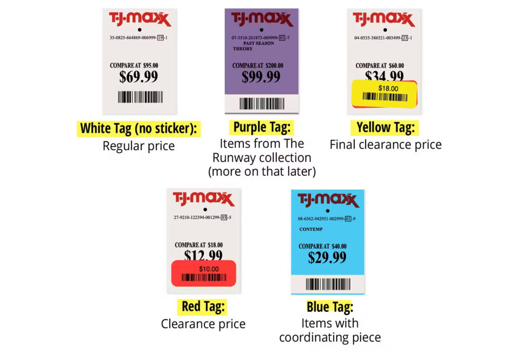 Decode the T.J.Maxx tag colors