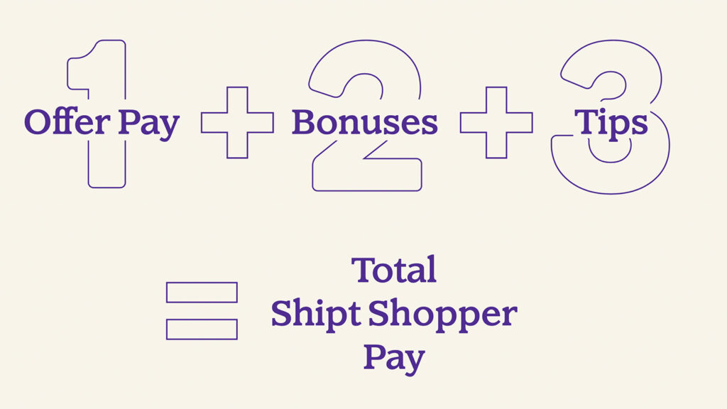 How Much Do Shipt Shoppers Make in 2024