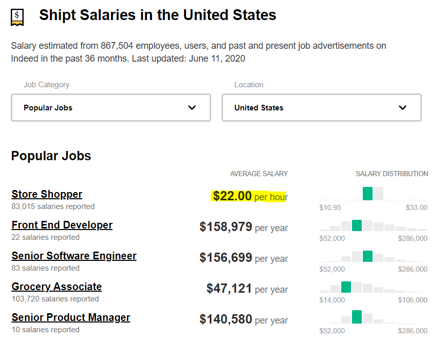 How Much Do Shipt Shoppers Make